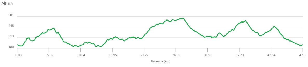 perfil track kdd pachamama koba cycling by orbea